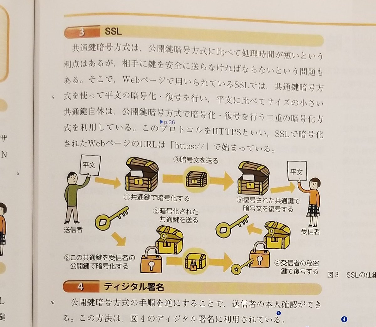 社情312 共通鍵暗号方式、公開鍵暗号方式について詳しい解説。さらにSSLからRSA暗号の手順、関数電卓での計算と非常に詳細な解説。  このページは大人にも良さそう。