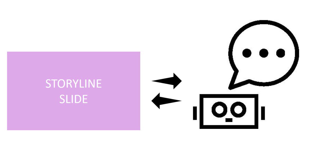 Hey #elearning folks. Has anyone had experience with integrating #chatbots into #Storyline? Would someone share any good tips please?