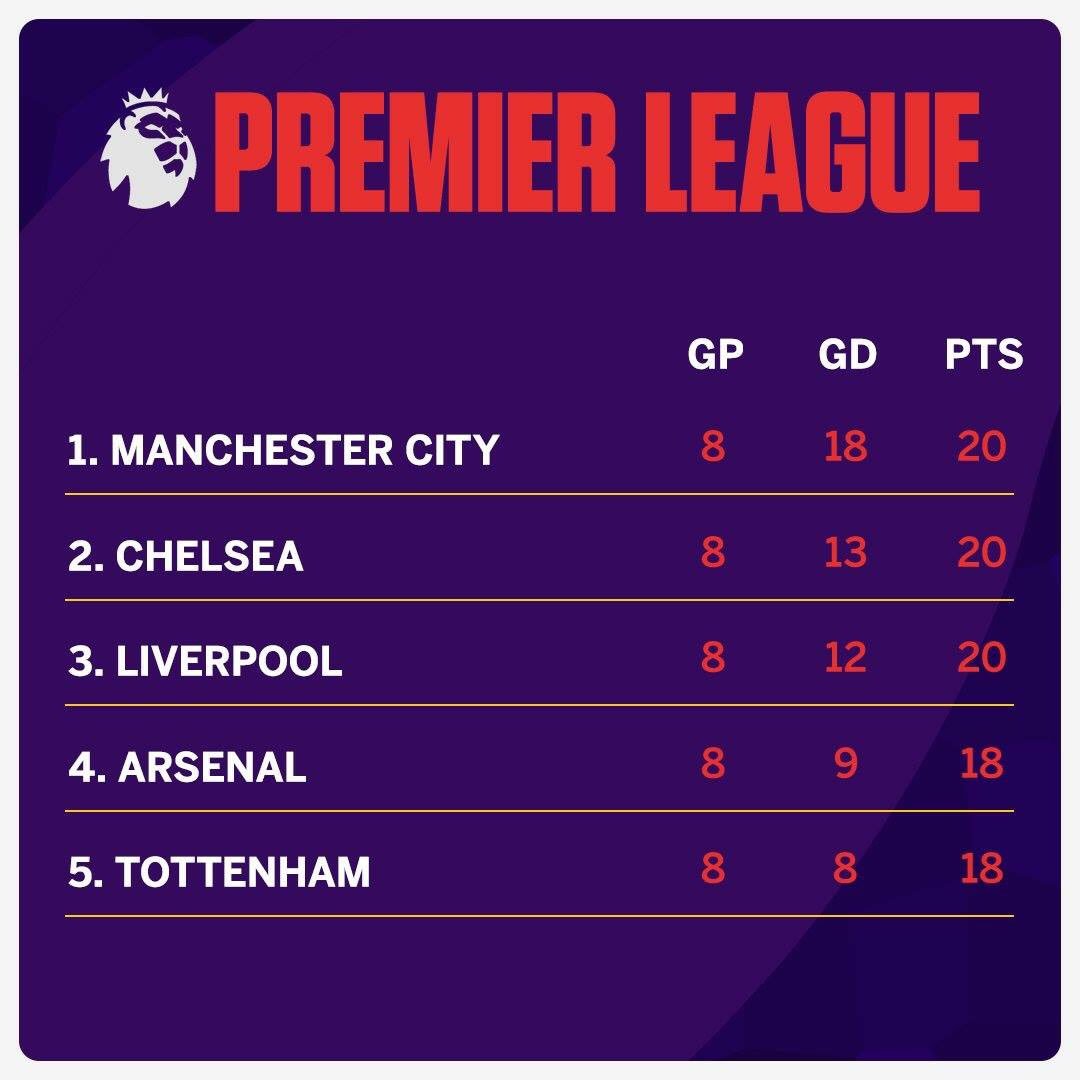 The Fantasy PL tweet media