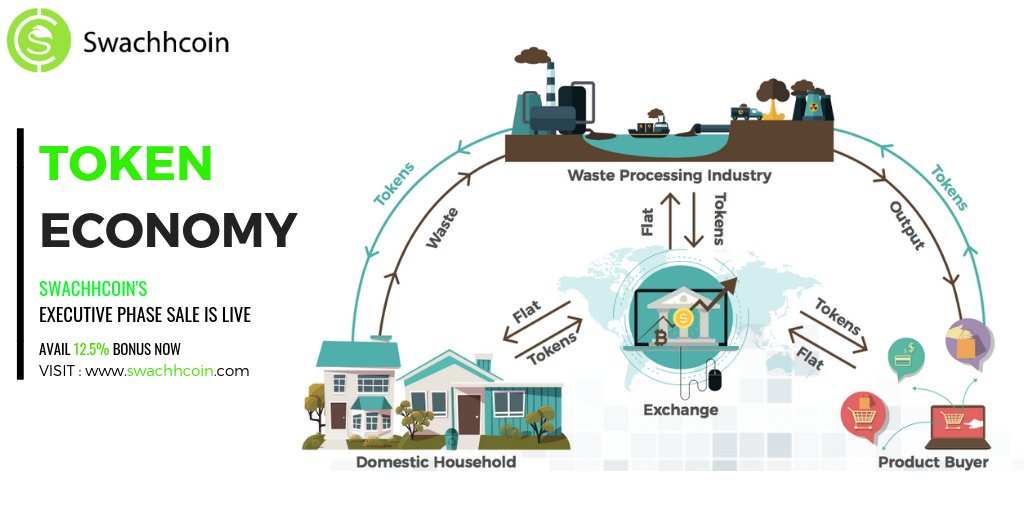 swachhcoin's tweet photo. Major Pillars for the #Token #economy at Swachhcoin comprises for, Waste Management Industries, Domestic Households &amp; the product buyers across the globe.🌏
Join Our #TokenSale to be part of this #MEGA #REVOLUTION 
🔗🔔https://t.co/WztHPdeG3I

#CircularEconomy #Blockchain #Crypto https://t.co/v0mCrSV8fw