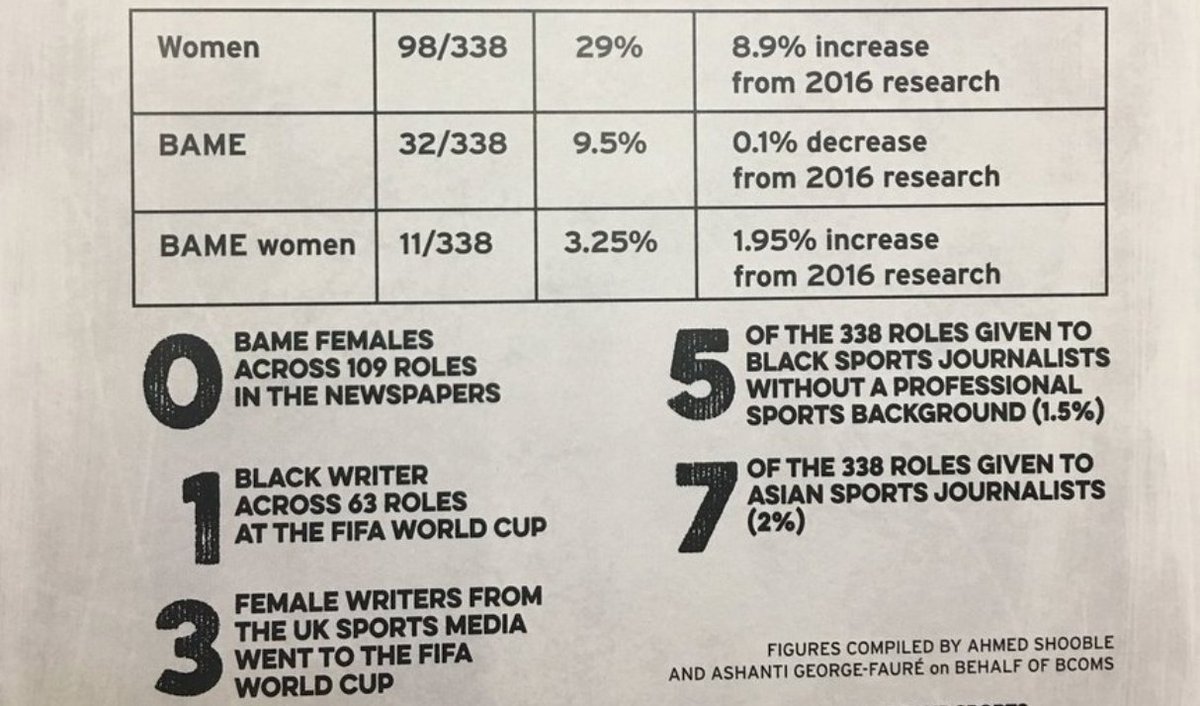 Stats from today's #DWord3 conference