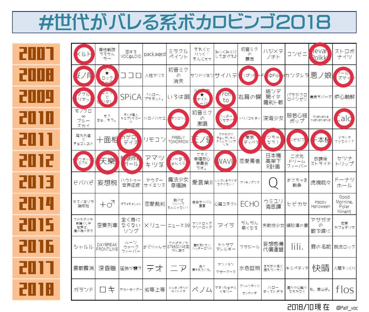 世代がバレる系ボカロビンゴ