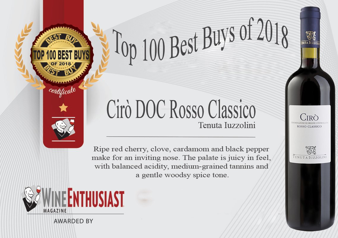 tenutaiuzzolini's tweet photo. La famosa rivista Americana premia il Cirò DOC Rosso Classico della Tenuta Iuzzolini con il premio : I 100 migliori acquisti del 2018!

Rivista: Wine Enthusiast

Premio: Top 100 Best Buys of 2018
#grandivinidicalaria #ciró #cirórosso #wineenthusiast #tenutaiuzzolini #bestbuys https://t.co/gyMJIcGg7m