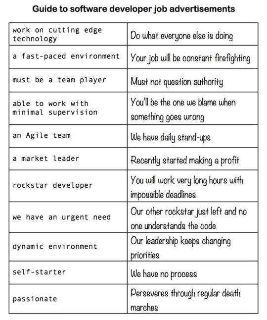 programmingsite's tweet image. #Software_Developer