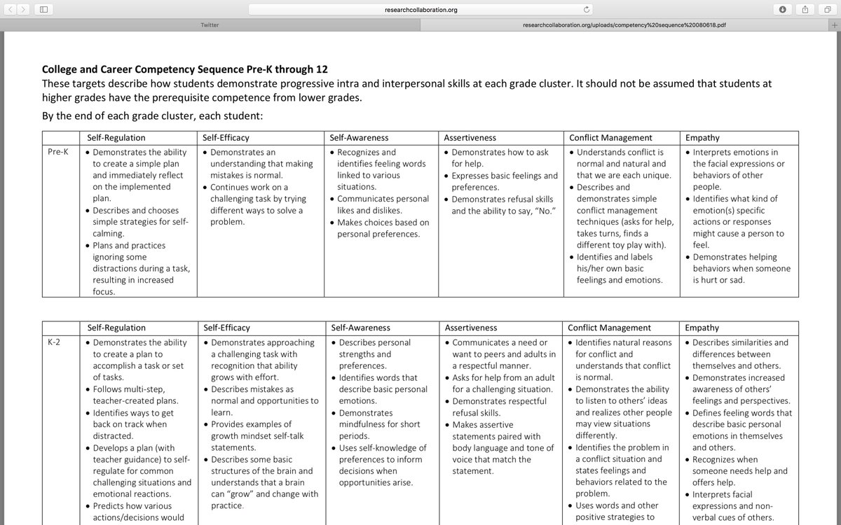 TheCCCFramework's tweet image. Educators have long been supporting students in social emotional competency development. The College &amp;amp; Career Competency Sequence was created to support educators in identifying benchmarks at each grade cluster  tinyurl.com/ycblhogm  #thecccframework #skillsthatmatter