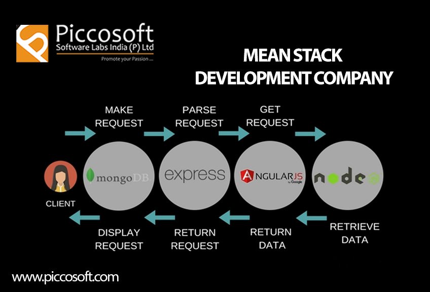 piccosoft's tweet image. Looking for #full_stack_development with a team of Front End and Back End Development experts and Database experts. We are a #full_stack_development_company specialized in #Mean_Stack_Development. Get a robust web application developed with experts&apos; help.@ goo.gl/fzqVrq