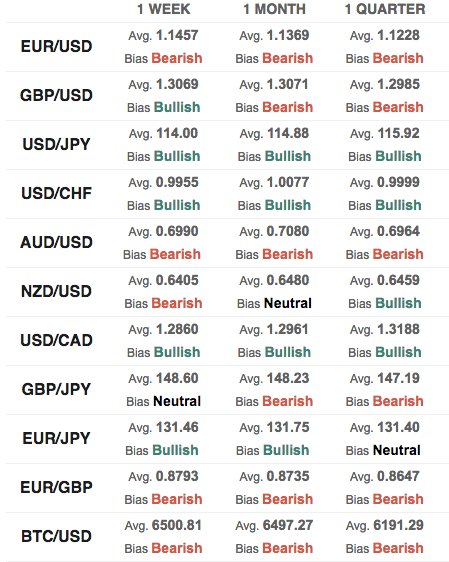 Francesc Riverola Fxstreet Com On Twi!   tter Weekly Forex - 