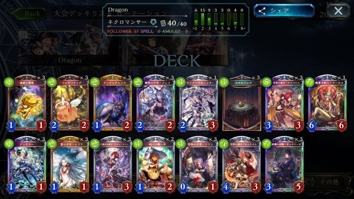 surpass777sky's tweet photo. ファイナリストなれました
戦績忘れました！
ネクロはそこら辺に落ちてたので全く触らずに持っていきました！
ロイヤルは自分で回して組みました
どっちのデッキもすごい勝ちました
楽しかったです
Thx shadowverse https://t.co/daog2rFPGu