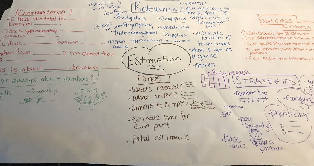 StacyRoberts41's tweet photo. The kids rocked the Pictorial Input Chart for Estimation! @OCDEProjectGLAD @drsmpierce @DawnMinutelli @SSDKristin #santeesd https://t.co/4OnxkX6HIe