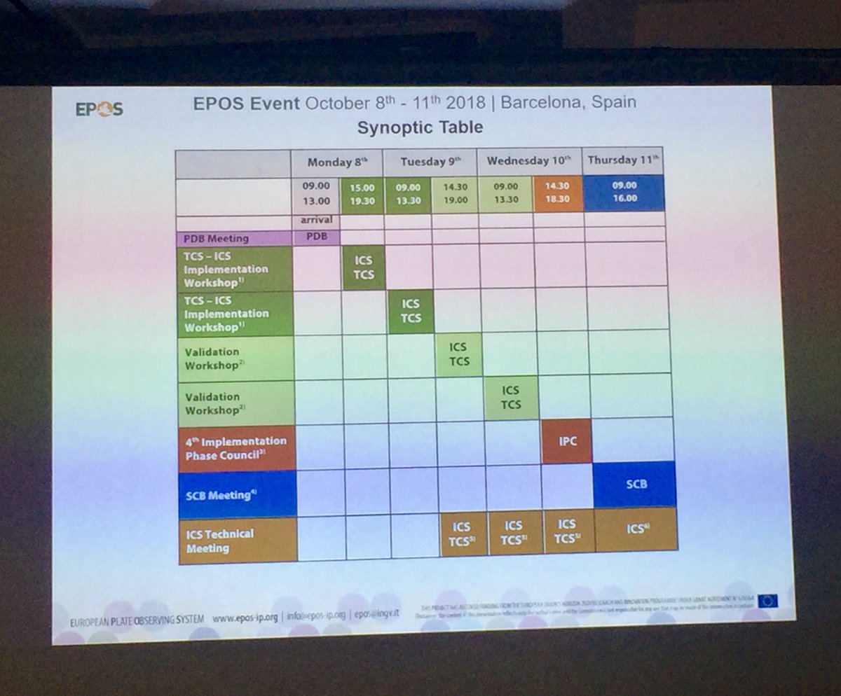 EPOSeu's tweet photo. #EPOSeu 3rd annual meeting just started in #Barcelona (Spain): Thematic Core Services and Integrated Core Services implementation status https://t.co/PAEp91BHUc