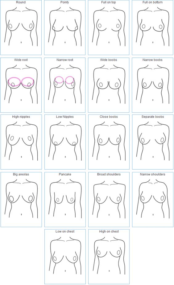 Mish Online on X: Our boobs come in all shapes and sizes 🙂 Different  style #bras may suit different boob shapes more so than others for  example separate or wider boobs love