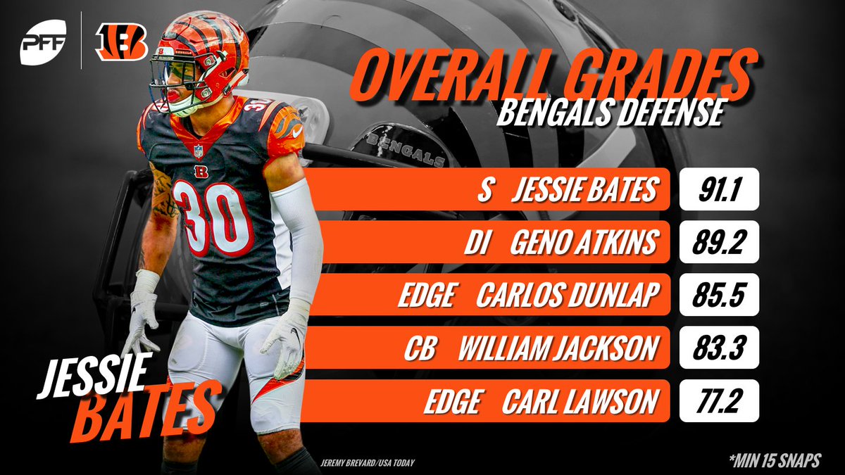 Cincinnati Bengals Rb Depth Chart 2018