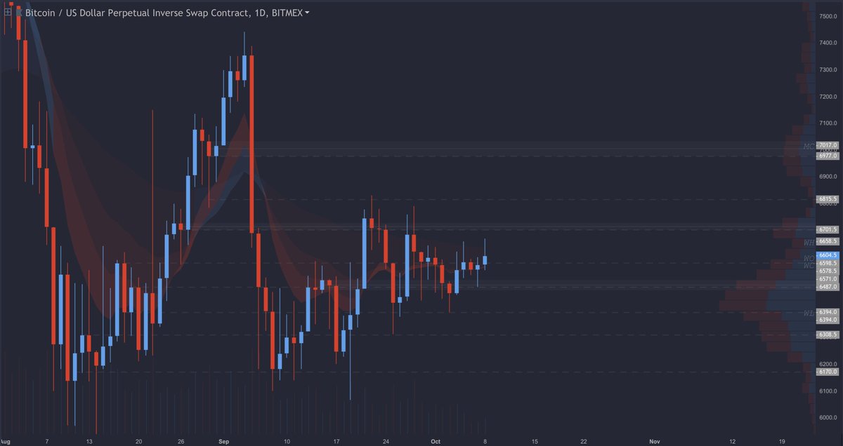 RickSanchex's tweet photo. $BTC 

🤔 https://t.co/UoeUKuyrZT