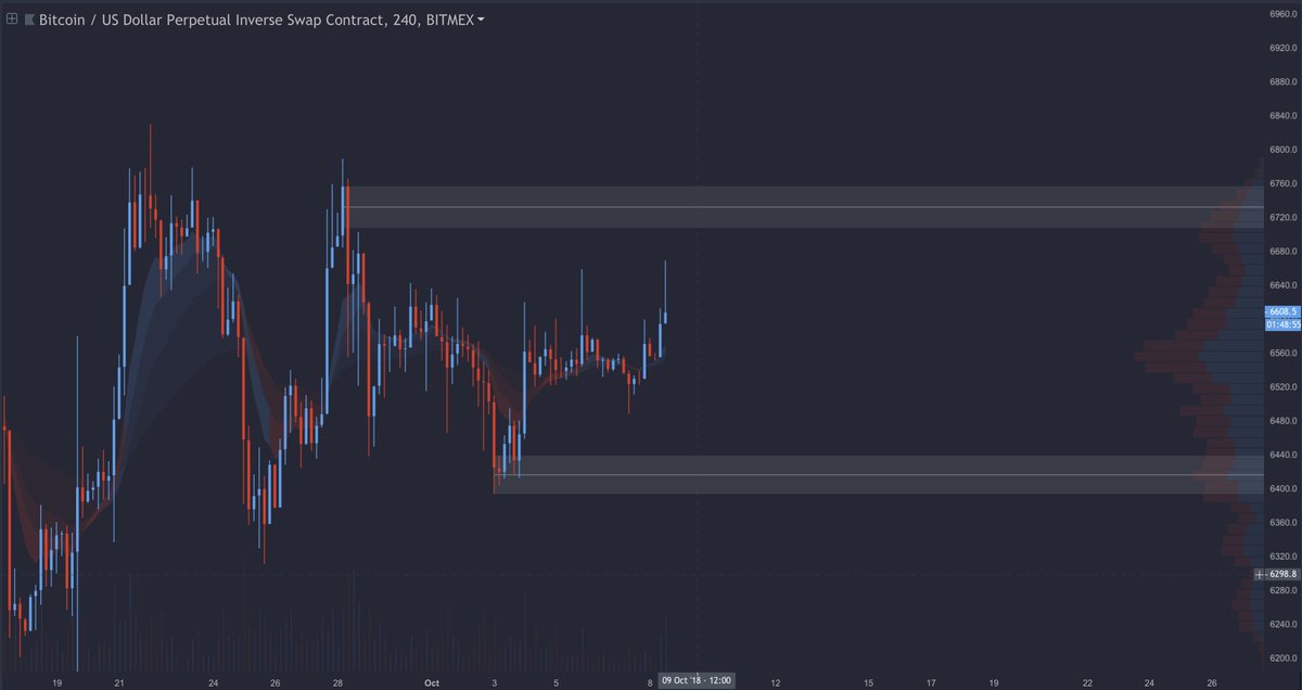 RickSanchex's tweet photo. $BTC 

🤔 https://t.co/UoeUKuyrZT