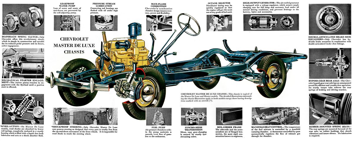 1938 Chevrolet Brochure. Use this link --> wildaboutcarsonline.com/cgi-bin/pub999… Click the PDF FILE NAME to See the Entire Brochure --> This important piece of Automotive History is available because of the generous support of our members! Can you help? #SaveOurAutoHistory