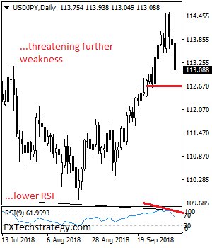 fxassure's tweet photo. USDJPY Declined On Sell Off, Eyes 112.86 Level . https://t.co/WOErjHzrLt #TradingSignals #trading #trader #ForexTips #Cryptocurrency #forexsignals #ForexForBeginner #forextrader #forexbroker https://t.co/e2m1Zwemzu