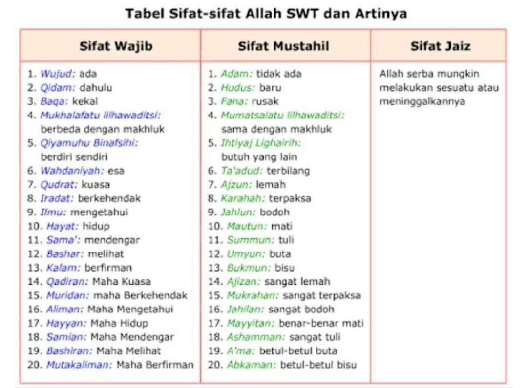 Asmaul Husna Tabel 20 Sifat Wajib Allah Dan Artinya 99 Nama Asmaul