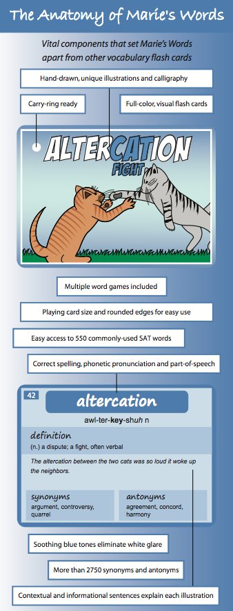 picturewords's tweet photo. Marie &amp; Nick Bradvica, the sister-brother duo, spent roughly 10,000 hours in their living room drawing, coloring, writing, and creating the 550 Picture Words available to you today!  CHECK THEM OUT ON OUR WEBSITE: https://t.co/tXKARdijHs #Vocabulary #memorization #memory https://t.co/TBMv31Gz7L