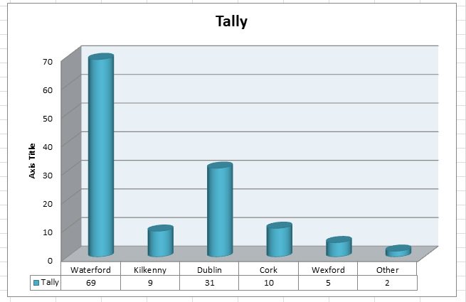 blognamara's tweet photo. Some of data has been crunched - some interesting information waiting to be gleaned.... https://t.co/YKFkxihxoA