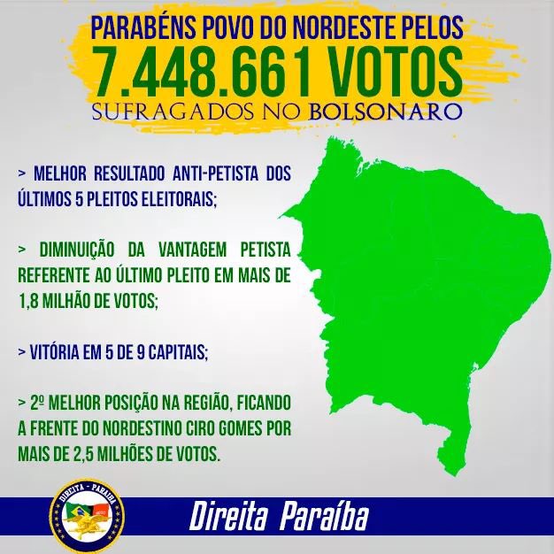 jairbolsonaro's tweet image. OBRIGADO NORDESTE! Vamos juntos resgatar o Brasil! Via Direita Paraíba: