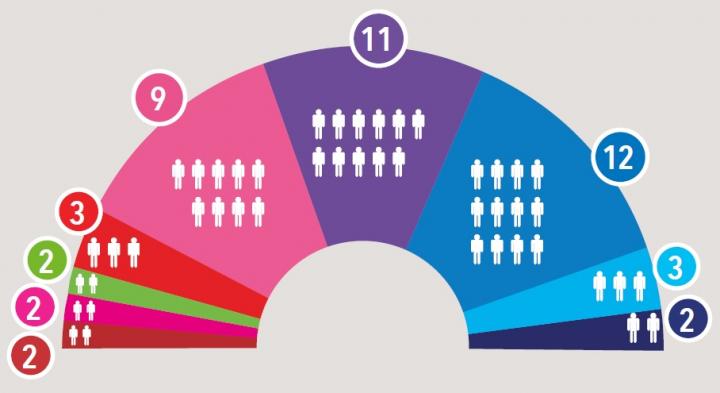 Somme_fr's tweet photo. Retrouvez les tribunes du mois d'octobre des groupes d' #élus du Conseil départemental de la #Somme sur https://t.co/qMML01jLoX https://t.co/5Jf6wVObWr