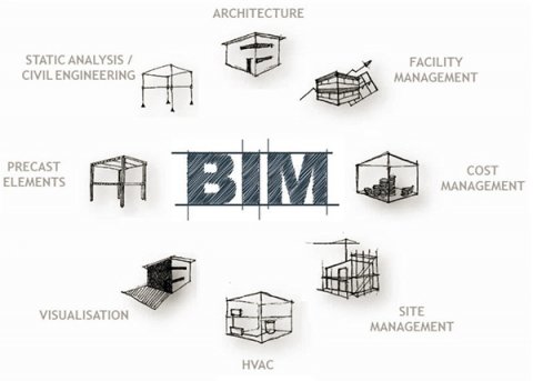 Convenio de colaboración con el Ministerio de Fomento ( <a href="/fomentogob/">Ministerio de Fomento</a> ) para impulsar la formación BIM en España buff.ly/2Ry3LNb  (vía <a href="/cscae/">CSCAE</a> ) #Aruitectura #Architecture #Retokommerling