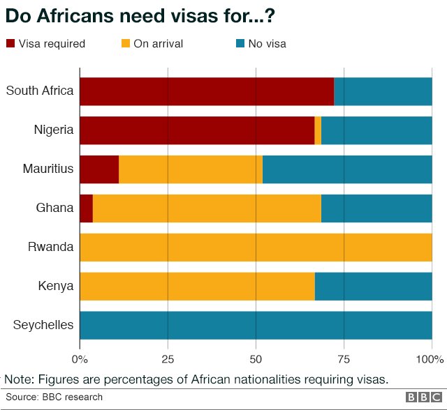 VercelliTours's tweet photo. "In 2015, two years after the African Union asked members to commit to abolishing visa requirements for all Africans by 2018..."

83  Days, 11 Hours, 5 Seconds Remain https://t.co/YumULhM1s1