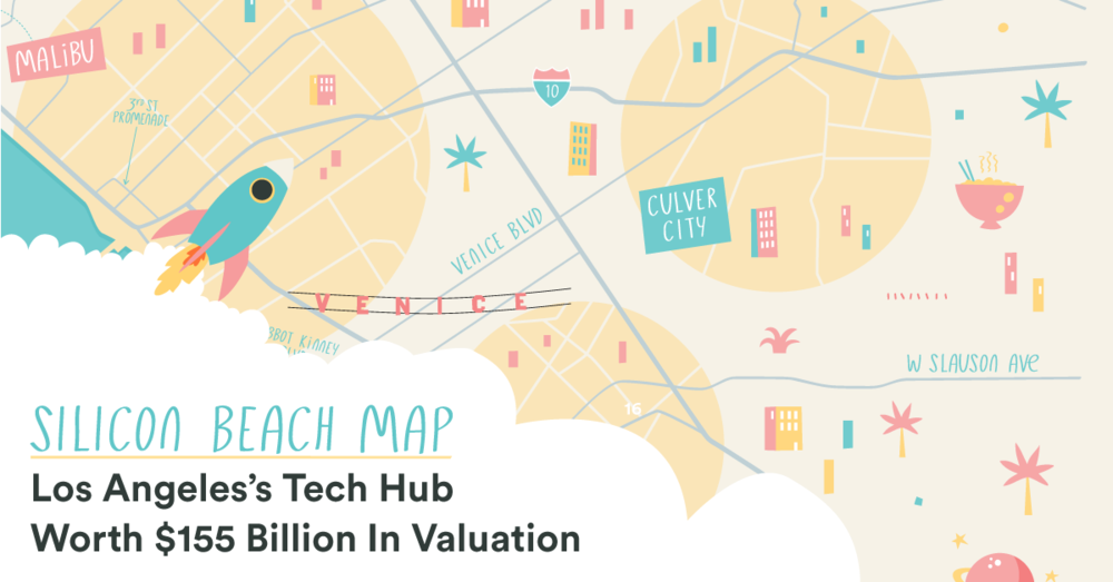 Mediakix's tweet photo. Our latest research estimate SoCal's Silicon Beach to be worth a staggering $155 Billion valuation. Check out the full map and see which startups are included in this profitable (and sandy) tech capital: https://t.co/J8CVNzw40J https://t.co/2qAloadTZr