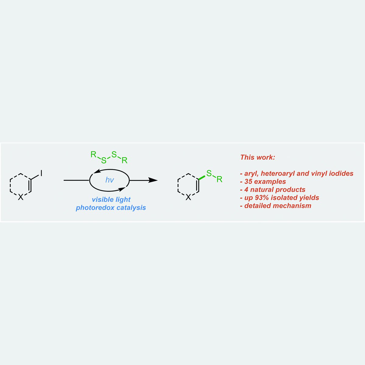 OrgBiomolChem's tweet image. The first of our #womenoforgchem collection is by Dr Milena Czyz, Dr Anastasios Polyzos et al. of @unimelb. @PolyzosLab says &apos;We&apos;re proud to support and celebrate the achievements of the talented women in organic chemistry. Well done Milena!&apos; rsc.li/2NruiIM