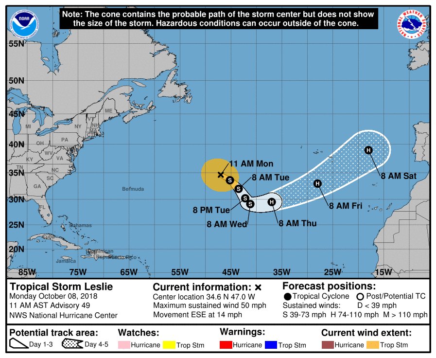 Actualización trayectoria prevista de la tormenta tropical Leslie: se estima que a partir del jueves tenga categoría de huracán (vientos sostenidos de más de 120 km/h) y que su trayectoria pase muy al norte del Archipiélago Canario sin afectar significativamente el tiempo.