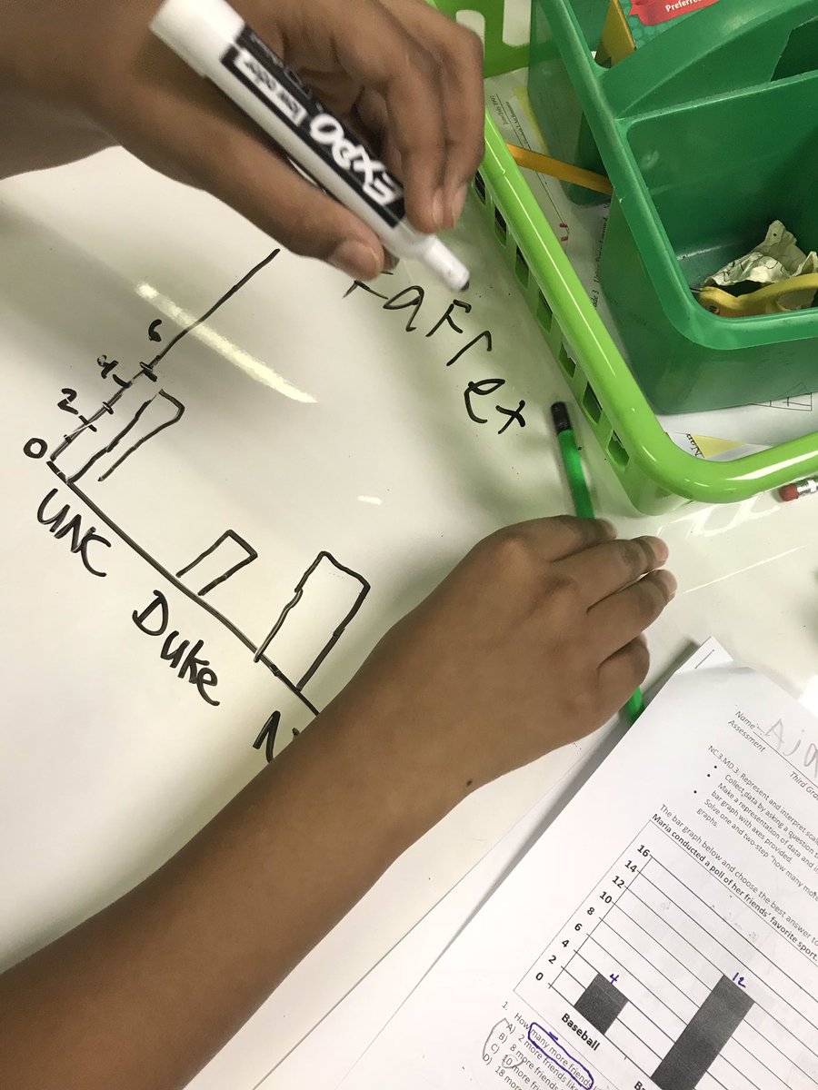 dmde2001's tweet photo. Using bar graphs to depict data. Who’s your favorite team @maherstarsgr3 and @MECME_School ? 🐺 #knowitshowit https://t.co/qBOfdGMH5W