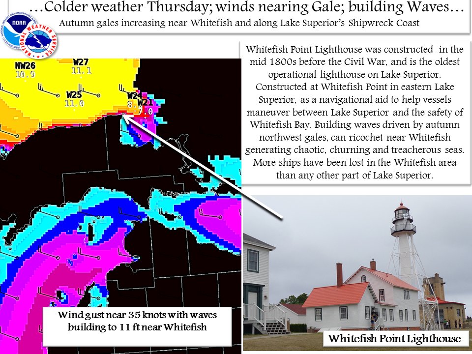 NWSGaylord's tweet photo. Autumn gales increasing near Whitefish and along Lake Superior’s Shipwreck Coast later this week. Northwest wind gust nearing 35 knots with waves building to 11 feet near Whitefish Point in eastern Lake Superior on Thursday. https://t.co/INtxpPLbsu