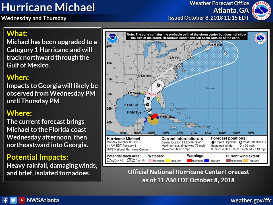 NWSAtlanta's tweet photo. #Michael has been upgraded to a Category 1 #hurricane as of the 11 AM EDT update from NHC. Impacts to Georgia, including damaging winds, heavy rain, and brief, isolated tornadoes, are increasingly likely on Wednesday and Thursday. #gawx https://t.co/tyYhDsKGq8