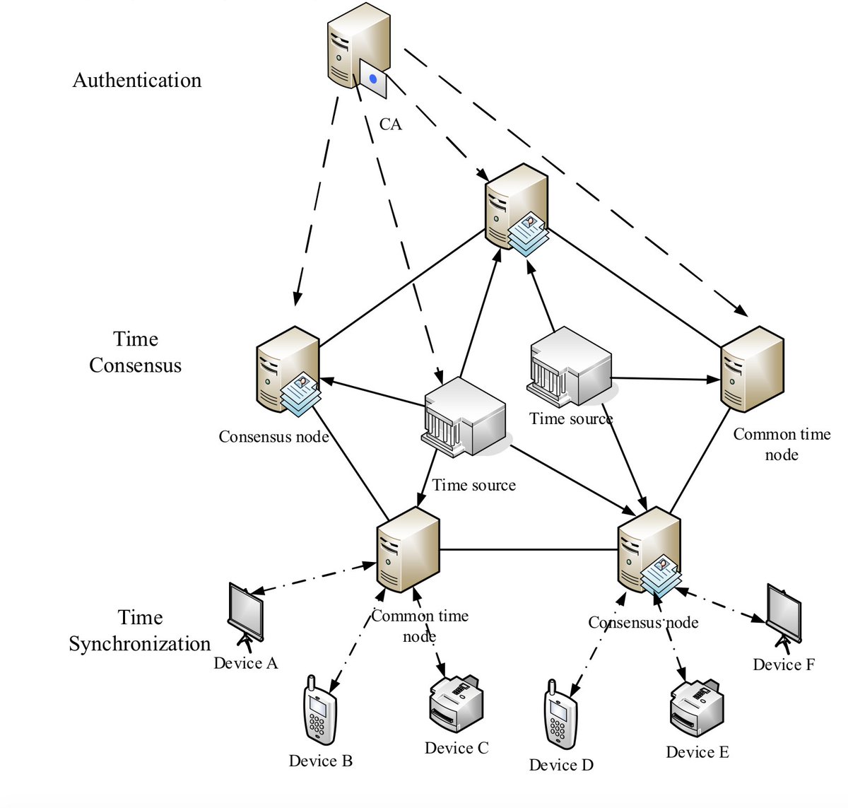 AspioneerBB's tweet image. #Blockchain based Secure Time Protection for #IoT
#BigData #Analytics #MachineLearning #DataScience #AI #FinTech #IIoT #Python #RStats #TensorFlow #JavaScript #ReactJS #VueJS #GoLang #CloudComputing #Serverless #DataScientist #Linux #industry40
#Aspioneer #B2B #CEO #CXO #CTO