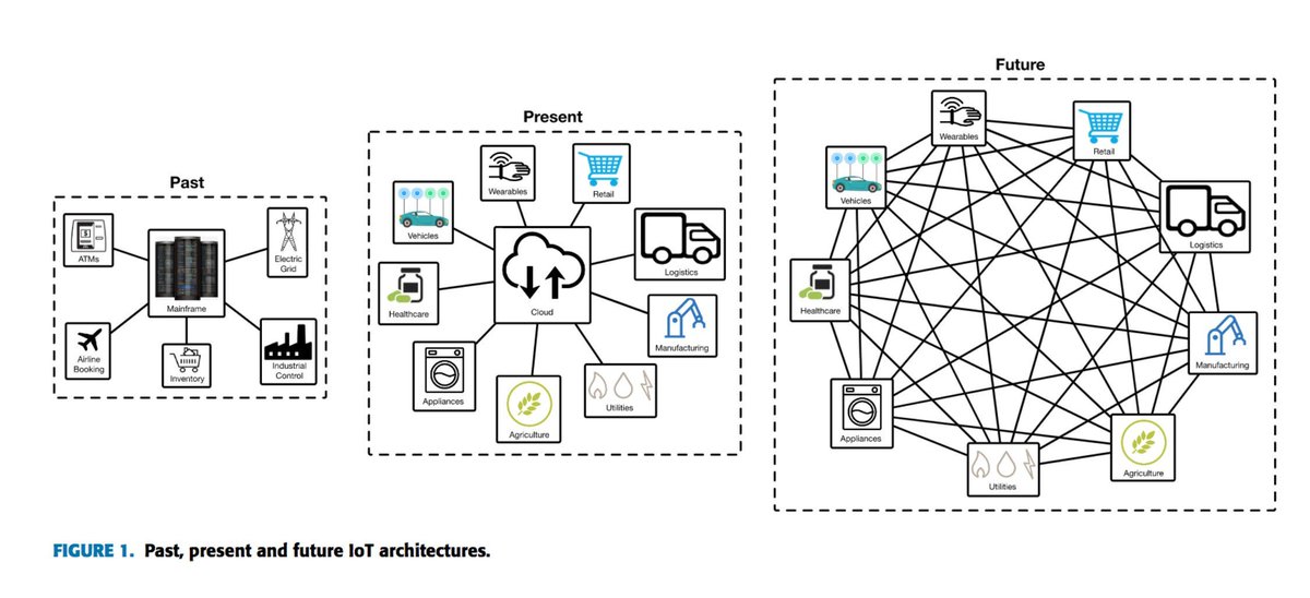 AspioneerBB's tweet image. #Blockchain based Secure Time Protection for #IoT
#BigData #Analytics #MachineLearning #DataScience #AI #FinTech #IIoT #Python #RStats #TensorFlow #JavaScript #ReactJS #VueJS #GoLang #CloudComputing #Serverless #DataScientist #Linux #industry40
#Aspioneer #B2B #CEO #CXO #CTO