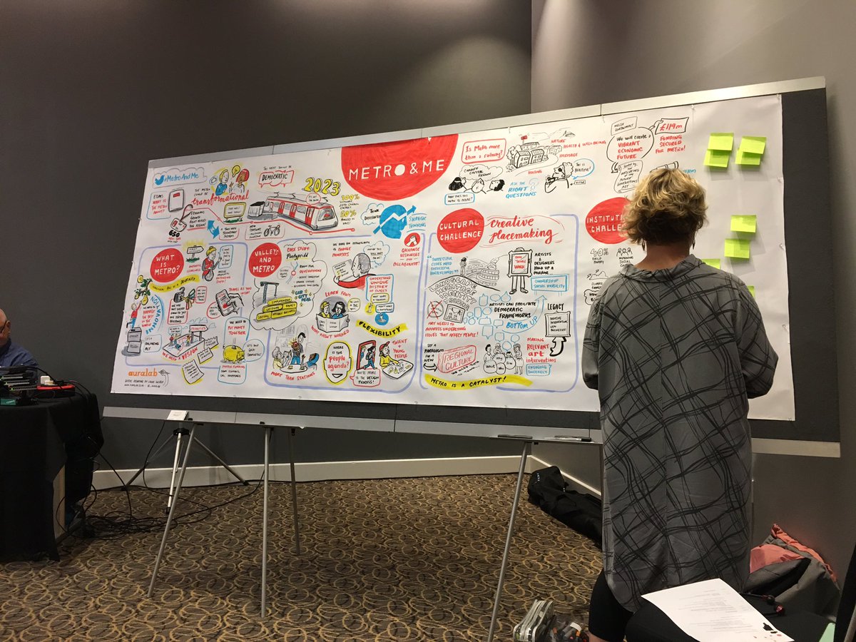 Great discussions at the #metroandme conference in Cardiff today.  lots of exciting opportunities to think about along with some wise words of caution!  Slightly distracted by the fantastic live graphic capture of the key points by @_auralab