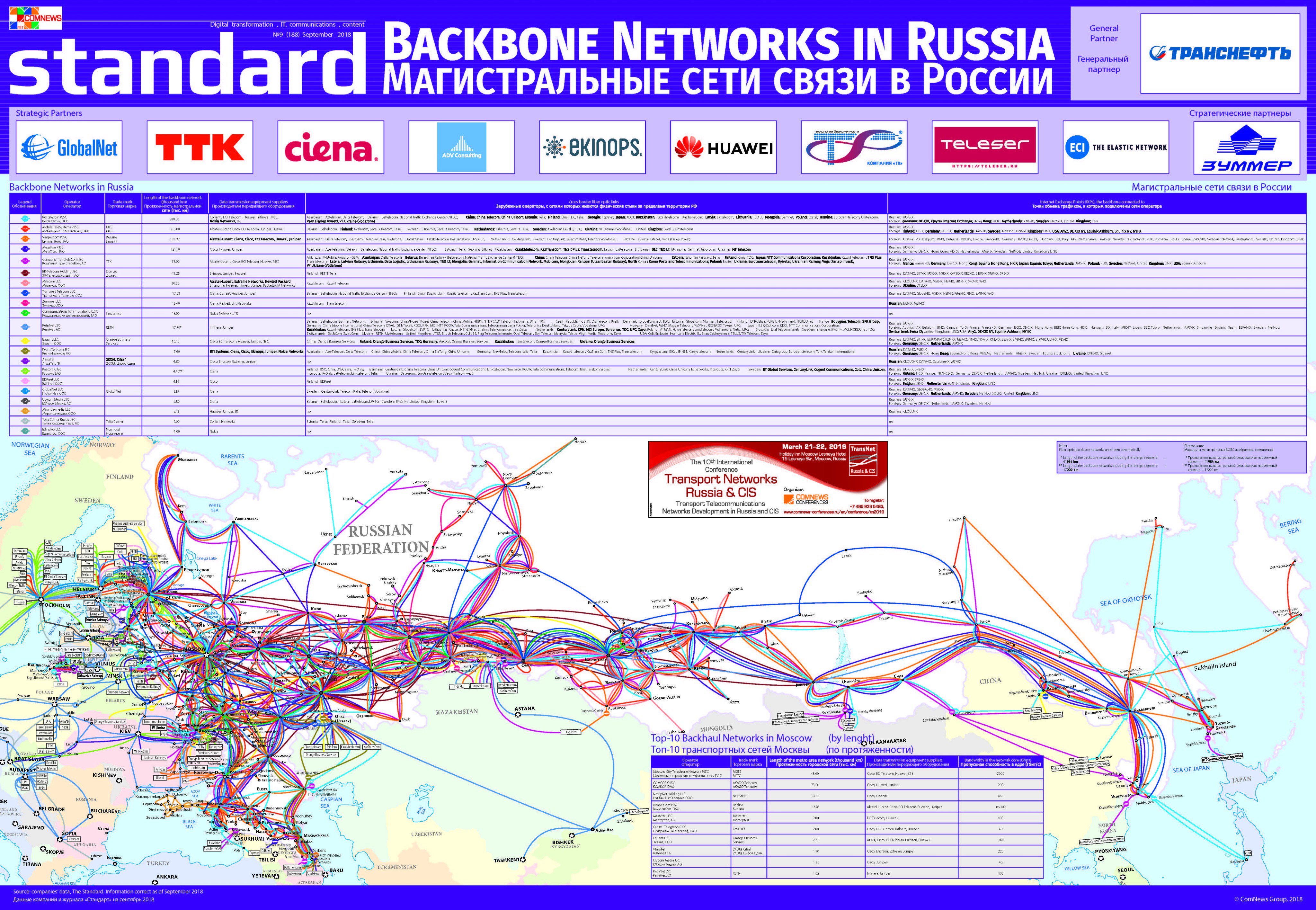 Основные сети россии. Магистральная сеть ТРАНСТЕЛЕКОМ. Карта магистральных сетей ТТК. Магистральные линии интернета. Магистральные операторы связи России.