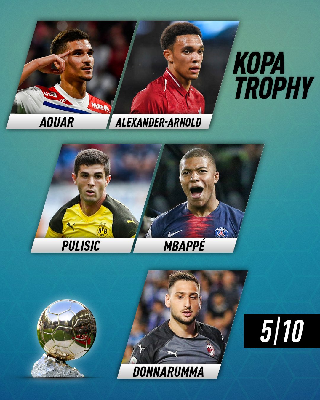 433 on Twitter "Here are the 10 nominees for the Kopa Trophy France