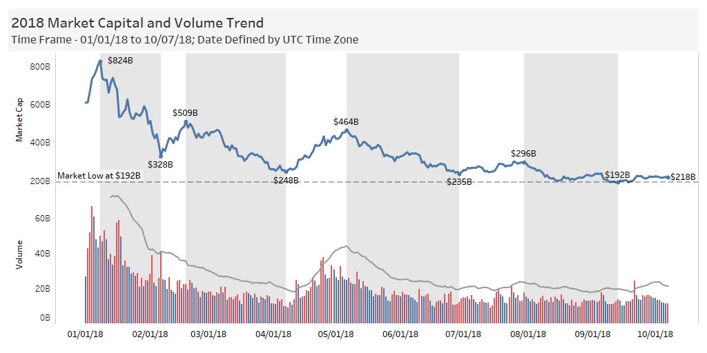 I’m back!
Volume has been dropping 
Price has been very flat

Where do you think the market is headed this month? Up or down?