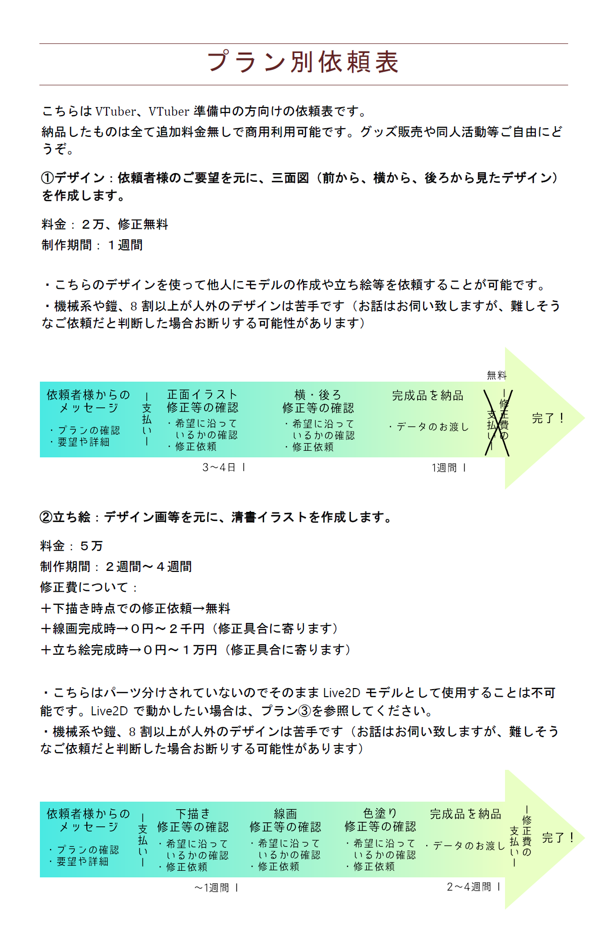 他社 他の方の有償or無償でのlive2dモデル制作受付 Twitter