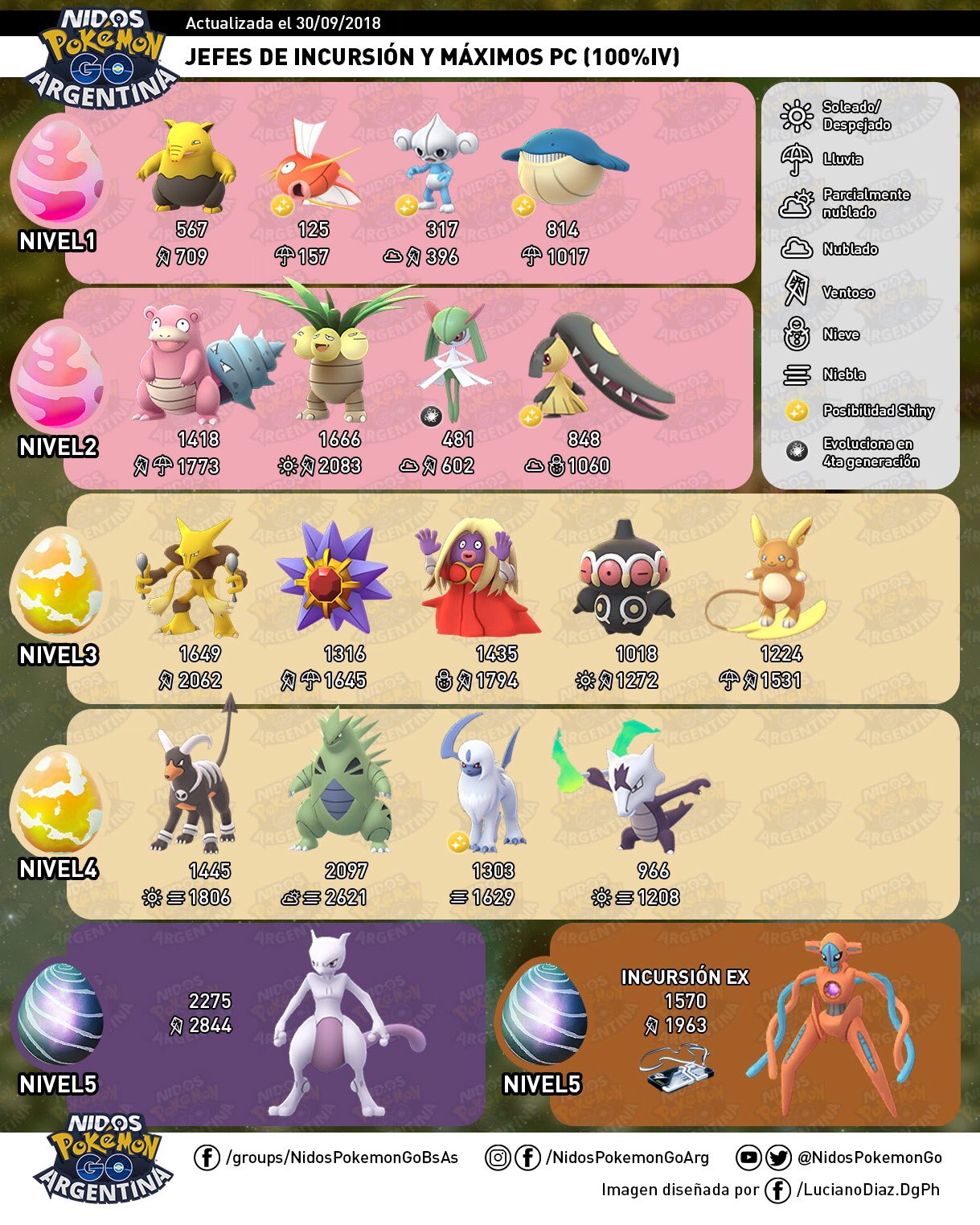 Imagen de los nuevos jefes en incursiones hecho por Nidos Pokémon GO Argentina Imagen de los nuevos jefes en incursiones hecho por Nidos Pokémon GO Argentina
