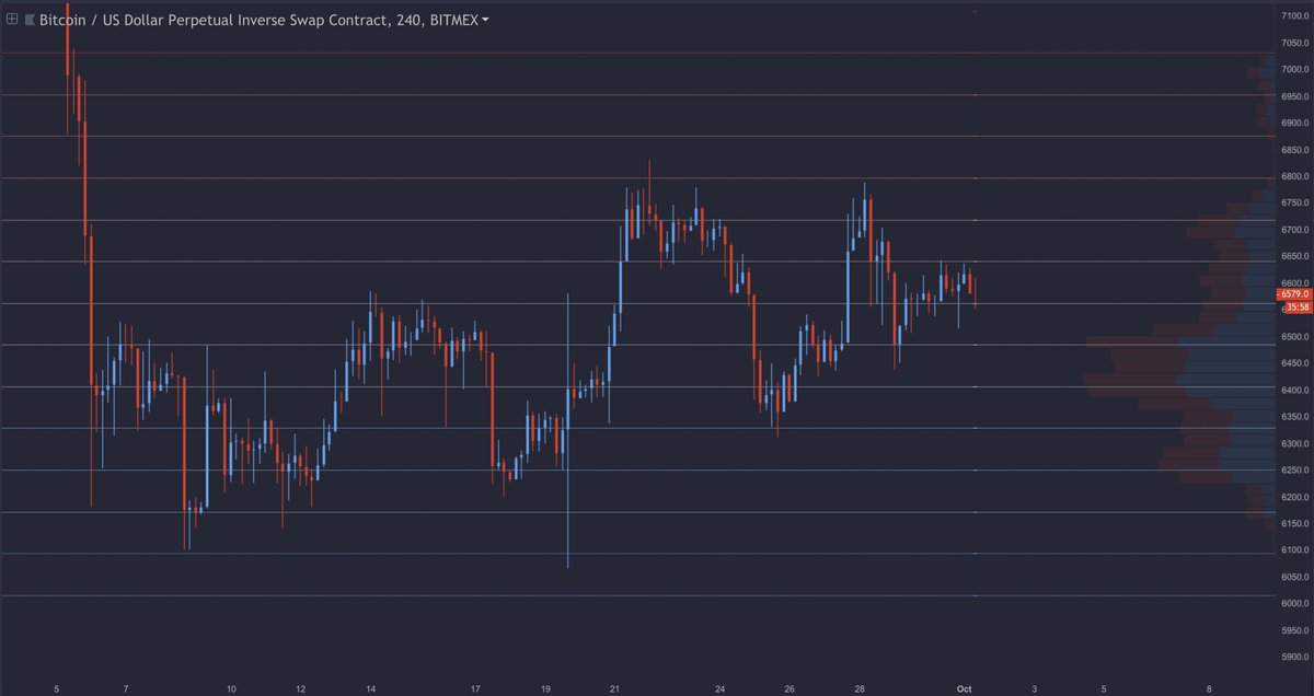 RickSanchex's tweet photo. $BTC

• Few charts and levels I'll be monitoring for this week.
• Breakout and close above 6830 -> expect free air to 7k.
• Breakdown and close below 6438 -> First target would be 6.3k. https://t.co/Crn7FqIy1P