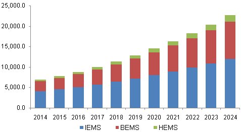 shop advances in chemical