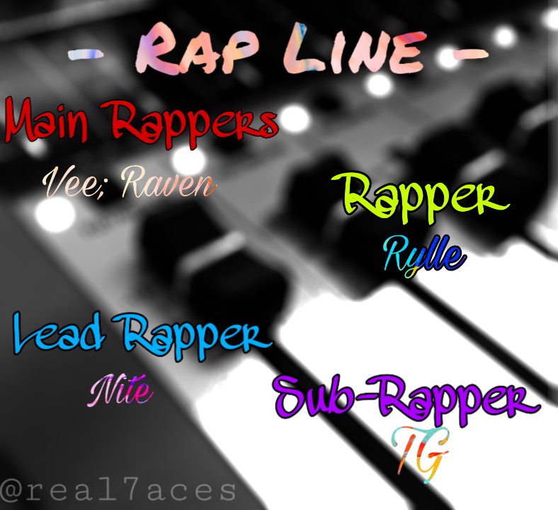 real7aces's tweet photo. 7ACES Profiles (Line Ver.) Recap

RAP LINE

Main Rap: Vee, Raven
Lead Rap: Nite
Rap: Rylle
Sub-Rap: TG

#girl #GIRLGROUP #rap #rapper #hiphop #hiphoprap #7ACES https://t.co/uAnMmellGf