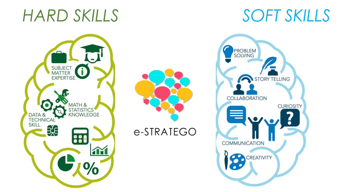 eStratego_esp's tweet photo. SOFT SKILLS, más importantes que las HARD SKILLS

Hard Skills y Soft Skills; ¿sabemos lo que son?

https://t.co/3DJhH48Wd2

#softskills #eneagrama #coaching #neurociencia #empresa #EmployeeExperience #employeecentric https://t.co/zevQCX48fW