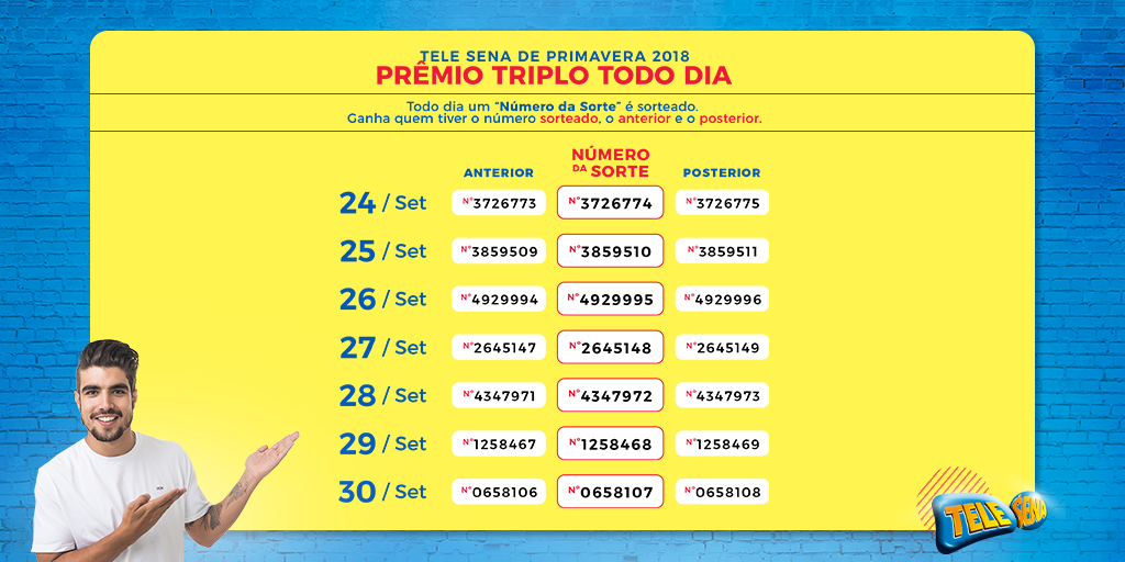 telesenaoficial's tweet photo. Aqui a gente dá os nossos pulos pra te dar R$10 mil todo dia, ou melhor, a gente dá um Triplo carpado 😂. Confira o resultado do Prêmio Triplo Todo Dia e boa sorte. #MudeComTeleSena #PodeSonharQueDá https://t.co/kCkyufW2oL