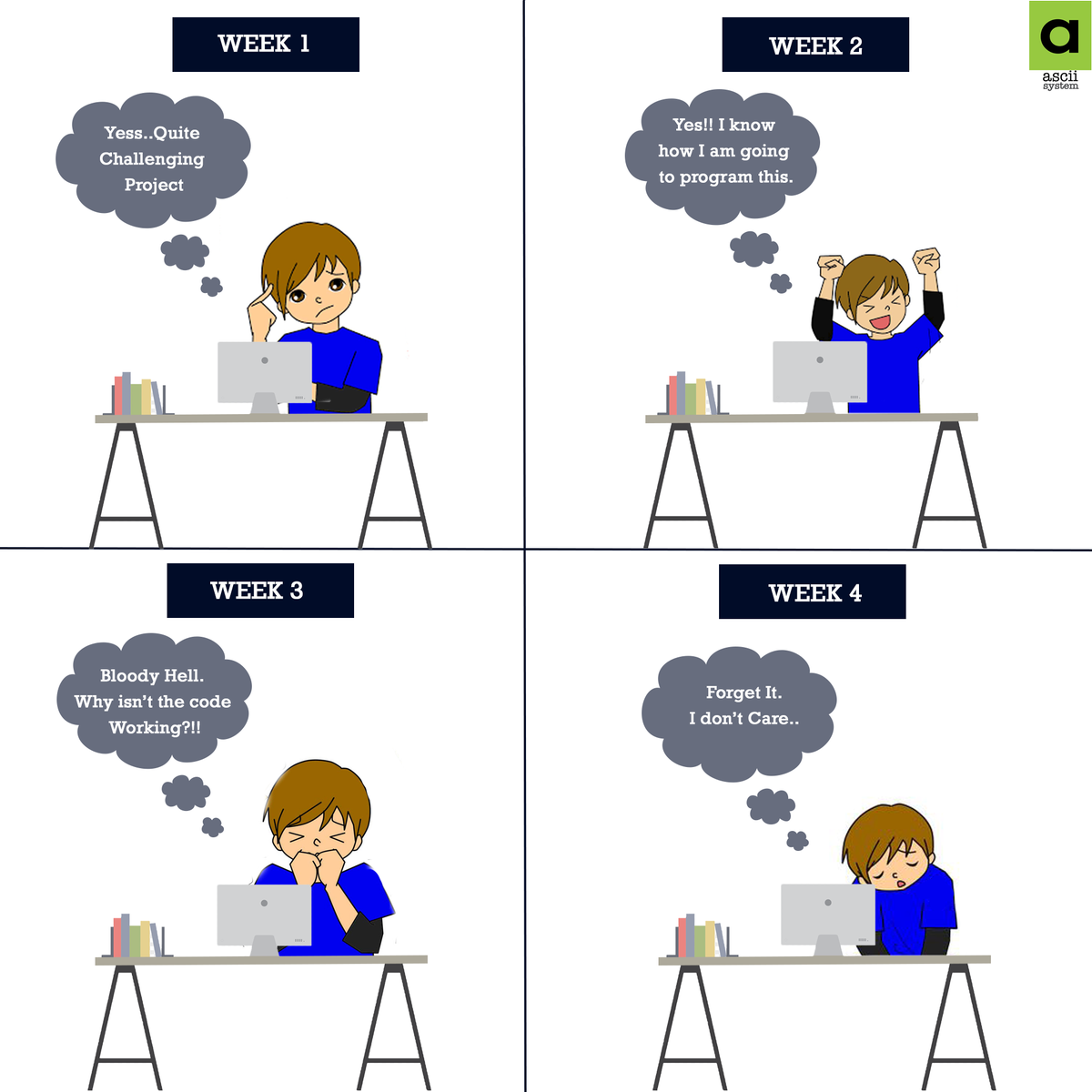 asciisystem's tweet photo. #Programming_Jokes
#Programmers_Reaction
#Project_Handling_Fun https://t.co/wB4Tyu5EQa