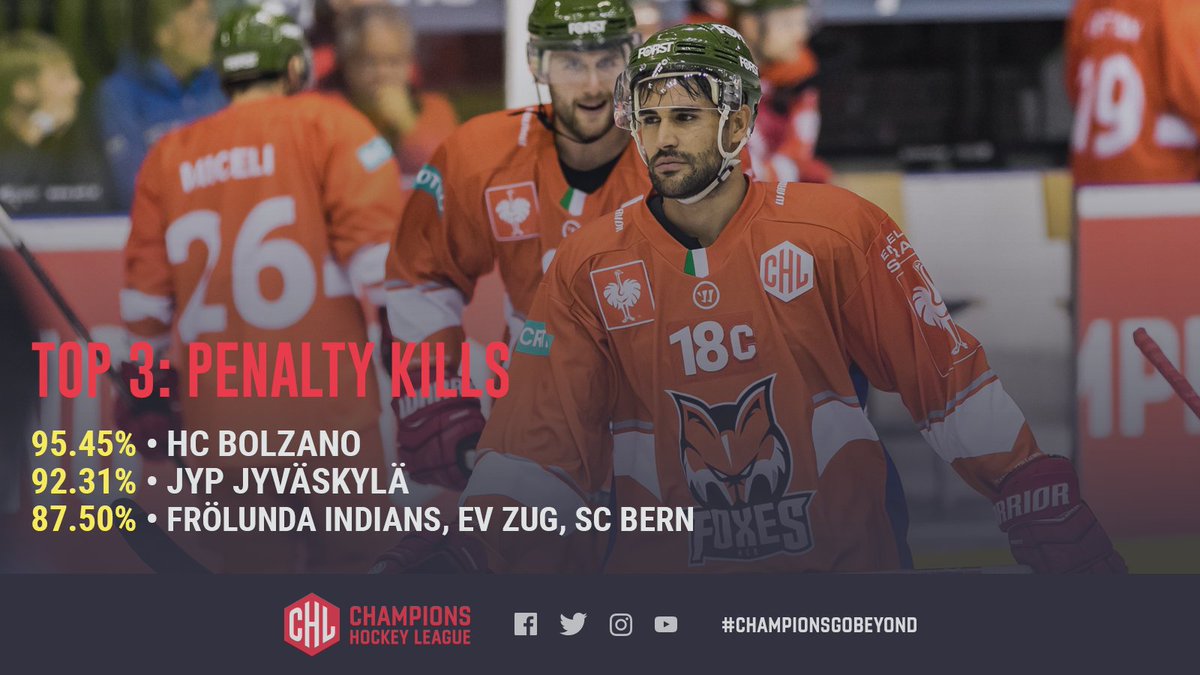 championshockey's tweet photo. #StatsMonday As we head towards the playoffs, special teams are going to prove important! #ChampionsGoBeyond https://t.co/0T4xOt1etN