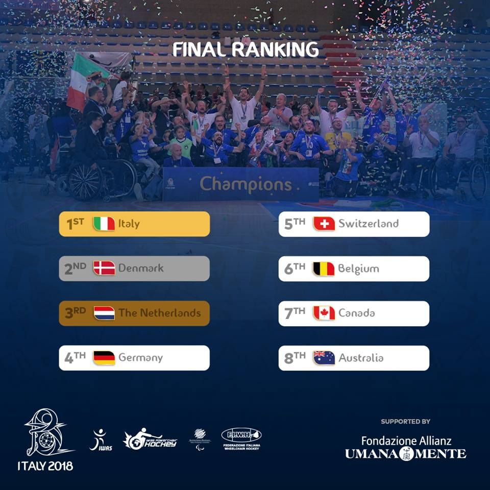 IWASFed's tweet photo. What a game yesterday as the goal medal match between Italy and Denmark went into extra time and penalties! But Italy emerge the victors! #AsNeverBefore https://t.co/hZhgSZCHKm