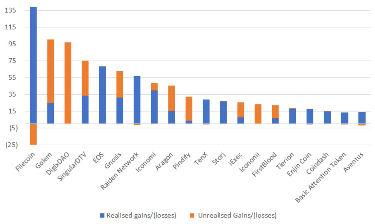 Filecoin Chart